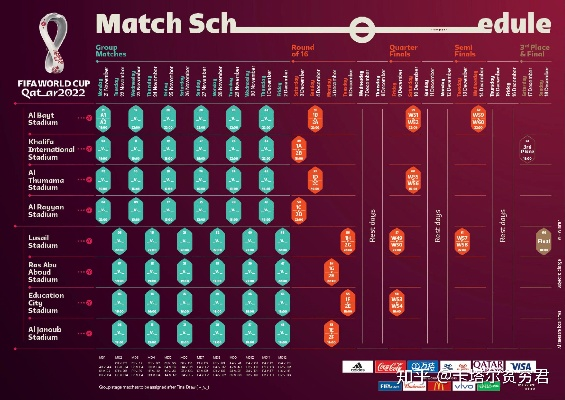 世界杯场地赛程全介绍（哪个城市有比赛，哪个时间开球）