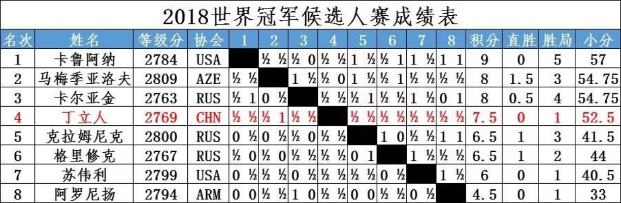 2018年江苏国际象棋比赛表（顶级棋手云集，谁将夺得桂冠？）