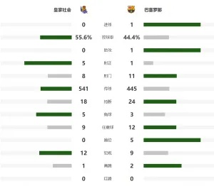 2021西甲巴萨vs皇马 西甲焦点战：巴萨对阵皇马