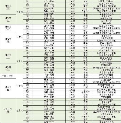 第三阶段cba赛程主客场安排如何？