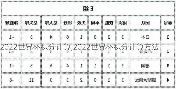 世界杯详细积分榜红黄牌 2022世界杯积分规则-第3张图片-www.211178.com_果博福布斯