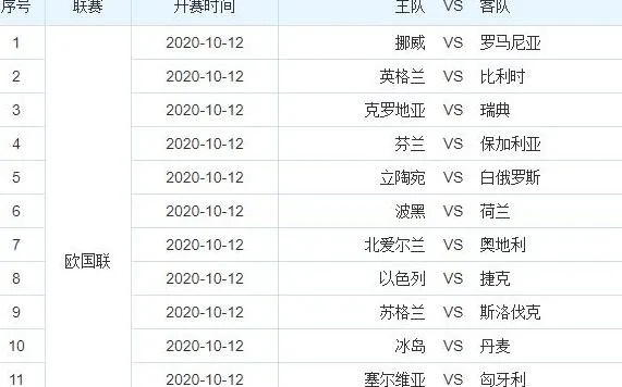 欧国联赛事最新战况和赛程安排-第2张图片-www.211178.com_果博福布斯