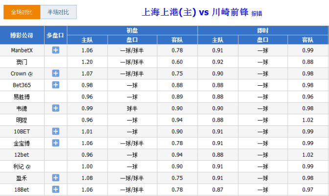 中超权健vs国安亚盘 比赛分析及赔率预测