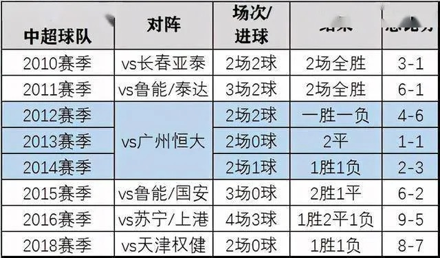 中超权健vs国安亚盘 比赛分析及赔率预测-第3张图片-www.211178.com_果博福布斯