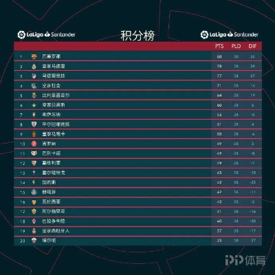 2022赛季西甲射手榜 最新射手榜排名