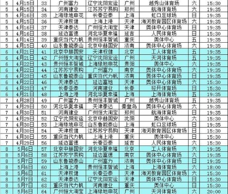 2004中超首轮 2004年中超赛程