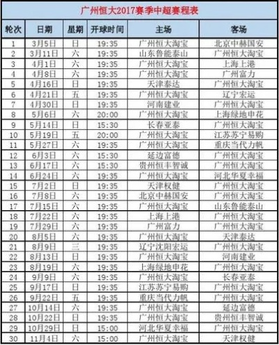 2017年恒大亚冠赛程安排一览表-第2张图片-www.211178.com_果博福布斯