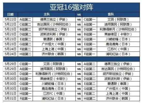 2017年恒大亚冠赛程安排一览表-第3张图片-www.211178.com_果博福布斯