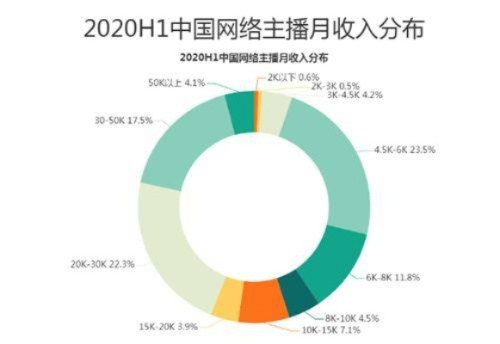 现在直播什么内容最赚钱？（分析市场趋势，找到赚钱方法）-第2张图片-www.211178.com_果博福布斯