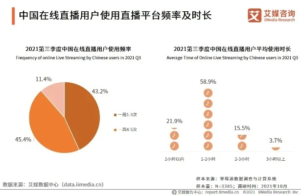 现在直播什么内容最赚钱？（分析市场趋势，找到赚钱方法）-第3张图片-www.211178.com_果博福布斯