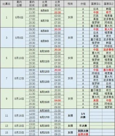 2020年女足世界杯赛程 全球女足盛事赛程安排