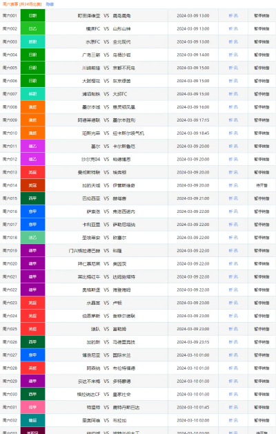 专业足球分析师分享今日赛事比分预测及推荐