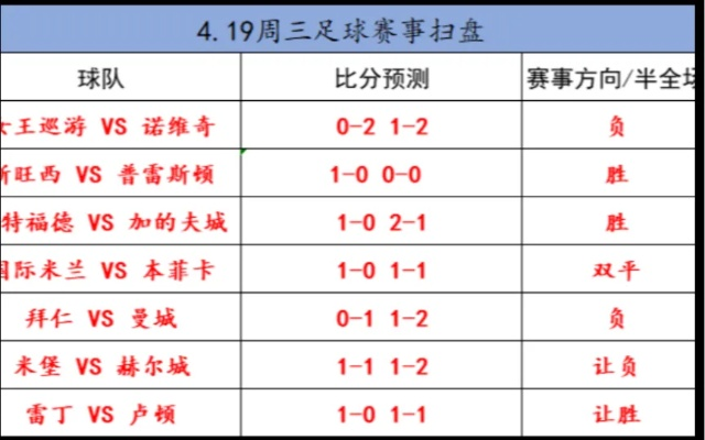 专业足球分析师分享今日赛事比分预测及推荐-第3张图片-www.211178.com_果博福布斯