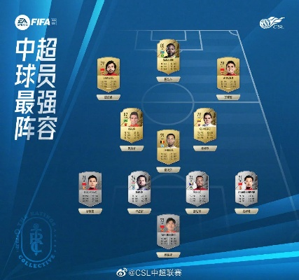 fifa2017有没有中超 fifa2017年度最佳阵容-第3张图片-www.211178.com_果博福布斯