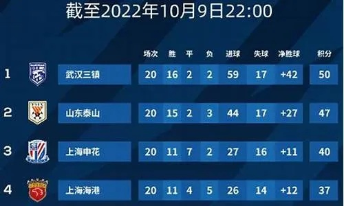 中超联赛2011年积分榜 中超联赛2011年的赛程