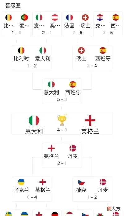 17日欧洲杯比分结果 全场比分大盘点