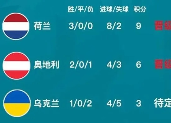 17日欧洲杯比分结果 全场比分大盘点-第3张图片-www.211178.com_果博福布斯