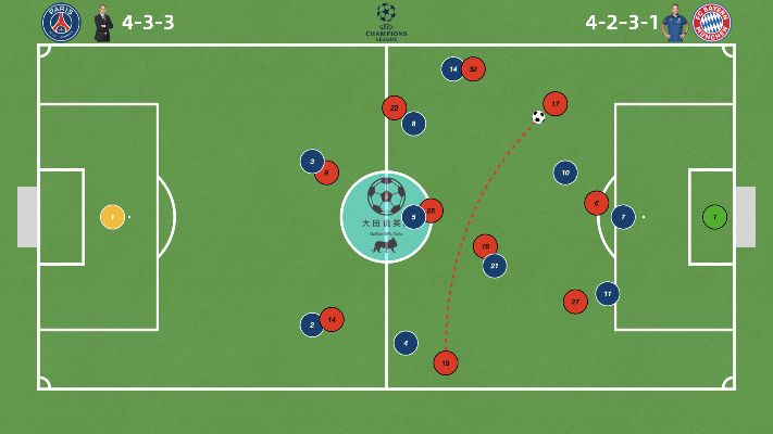欧冠决赛解说2017介绍足球场上的战术奥秘-第2张图片-www.211178.com_果博福布斯
