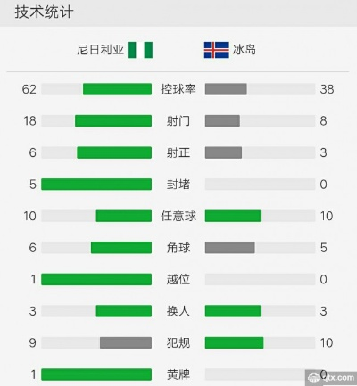 冰岛vs尼日尼亚怎么赌 冰岛和尼日尼亚比赛的投注技巧