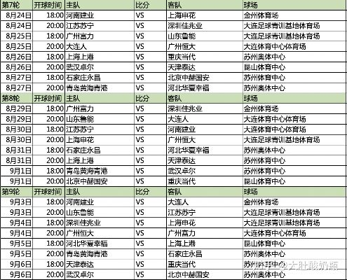 中超电视转播表最新 2022年中超电视转播时间安排