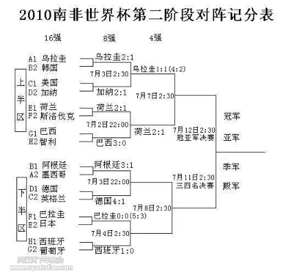 2010世界杯 积分榜 2010世界杯小组积分-第2张图片-www.211178.com_果博福布斯