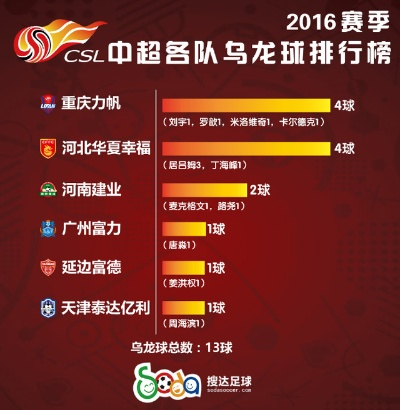 2014中超十九轮预测 2018年中超第十四轮