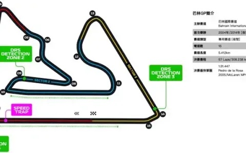 f1赛车drs是什么？如何使用它提升赛车速度？-第2张图片-www.211178.com_果博福布斯