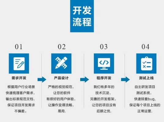 网赌游戏软件开发app需要哪些技能和步骤？-第2张图片-www.211178.com_果博福布斯