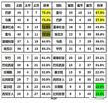 西甲排名中国足球网 西甲排名 规格