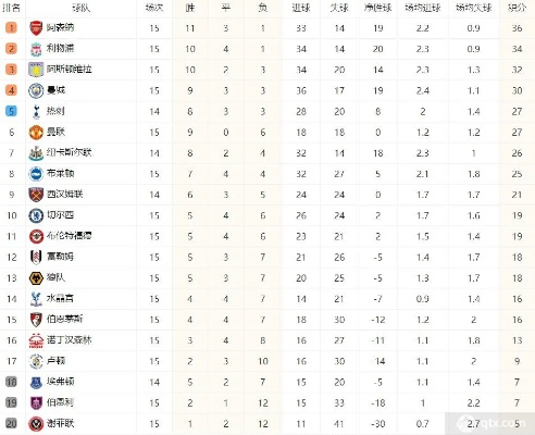 英超足球积分榜 最新排名和球队数据-第2张图片-www.211178.com_果博福布斯