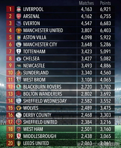 英超足球积分榜 最新排名和球队数据-第3张图片-www.211178.com_果博福布斯
