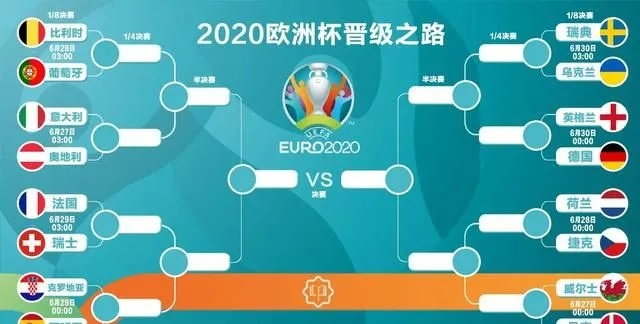 2021年欧洲杯决赛时间确定 欧洲杯赛程详解-第2张图片-www.211178.com_果博福布斯