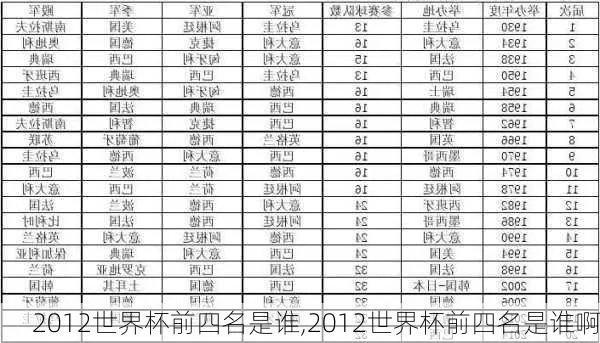 2012世界杯排名榜 回顾2012世界杯各队排名情况