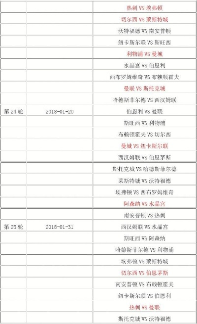 2017年英超赛程表全面介绍英超球队实力强弱，预测争冠热门-第3张图片-www.211178.com_果博福布斯