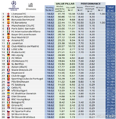 欧冠票价一览（如何买到最划算的球票？）-第3张图片-www.211178.com_果博福布斯