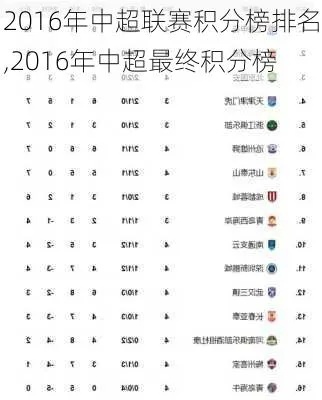 2016中超第二轮积分榜 详细统计各队积分情况