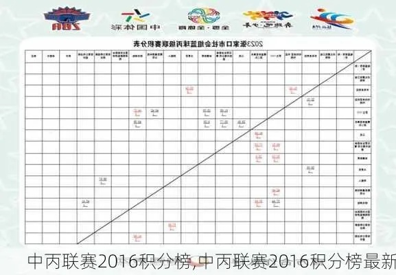 2016中超第二轮积分榜 详细统计各队积分情况-第2张图片-www.211178.com_果博福布斯