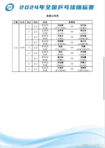 全国青少年乒乓球比赛赛程一览-第3张图片-www.211178.com_果博福布斯