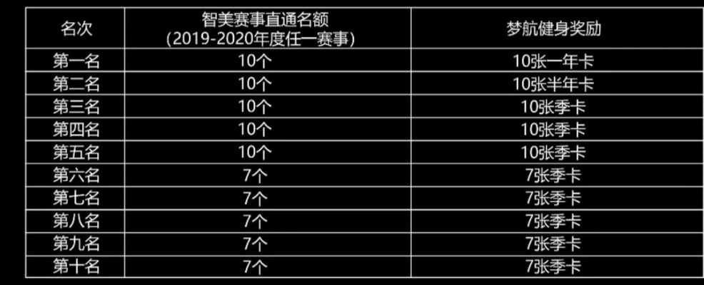 iau马拉松成绩标准 iau马拉松竞赛规则解析