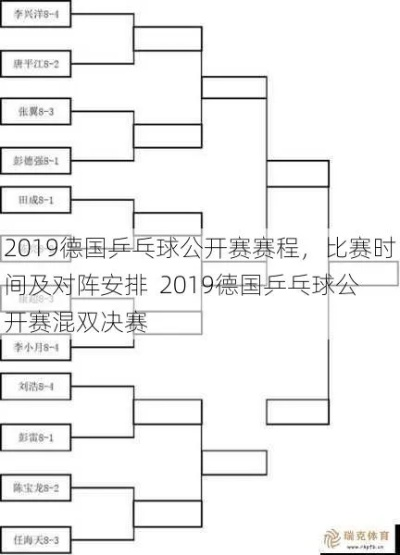 2019最新乒乓球赛事排名及赛程安排-第2张图片-www.211178.com_果博福布斯