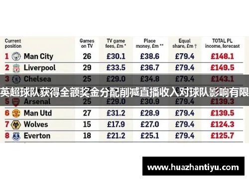 英超奖金 揭秘英超球队奖金分配制度-第2张图片-www.211178.com_果博福布斯