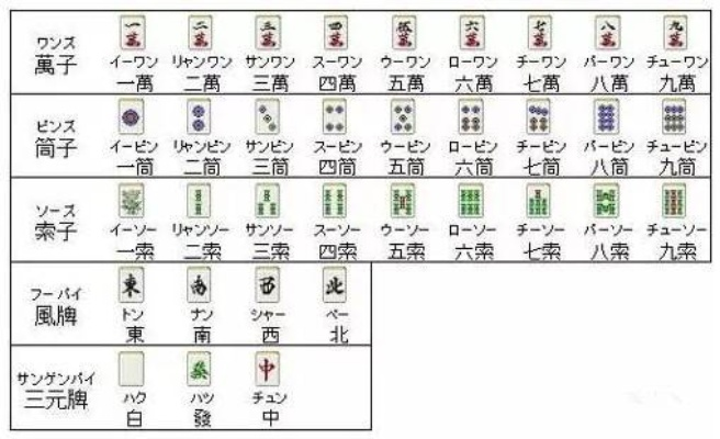 从中国到日本麻将的文化传承之路-第2张图片-www.211178.com_果博福布斯