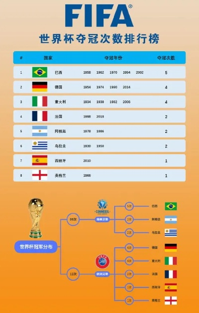 世界杯冠军数量排名 各国家队夺冠历史统计-第3张图片-www.211178.com_果博福布斯