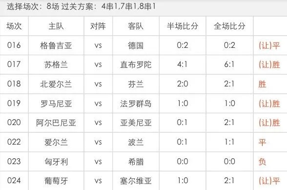 体彩欧洲杯四串一中多少钱 欧洲杯4串一