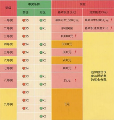 体彩欧洲杯投注规则表 体彩欧洲杯投注截止时间