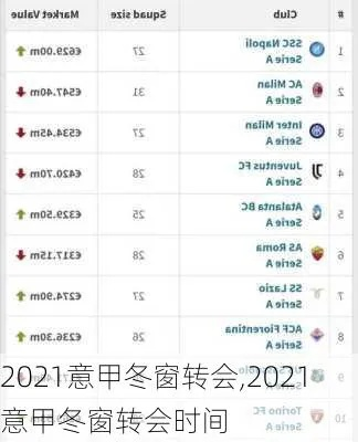 2021西甲冬窗转会汇总 西甲转会窗口期-第3张图片-www.211178.com_果博福布斯