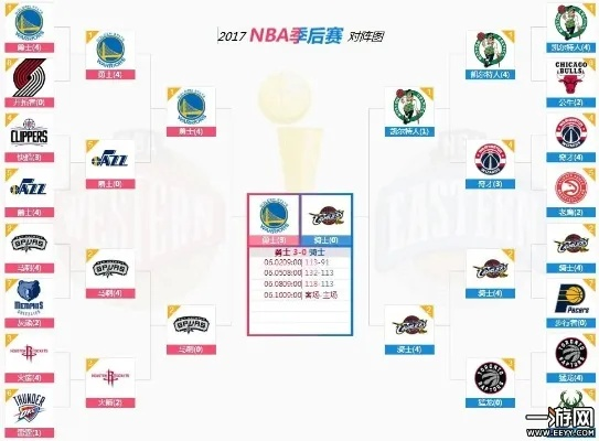 2017年NBA第二轮赛程安排及比赛时间