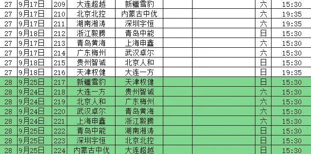 2018中超赛事成绩积分表 2018中超赛程赛果