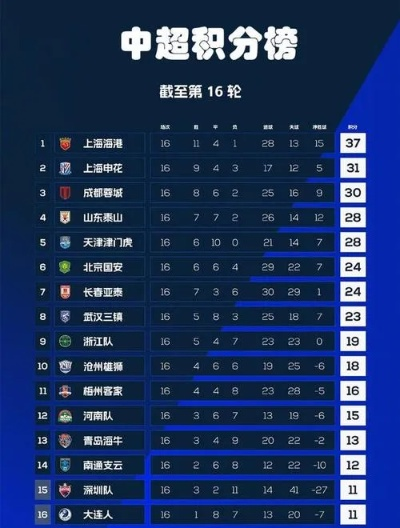 2018中超赛事成绩积分表 2018中超赛程赛果-第2张图片-www.211178.com_果博福布斯