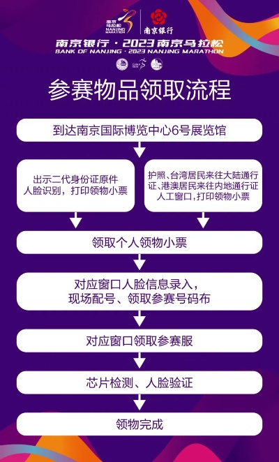 2023年南京马拉松报名指南（必备攻略和注意事项）-第2张图片-www.211178.com_果博福布斯